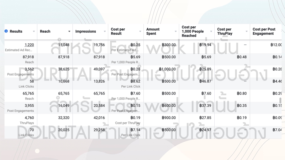 Creative & Content Marketing - ดูแลเพจ Facebook, Digital Marketing, ดูแลสื่ออนไลน์ทุก Platform และสร้างยอดขาย - 7