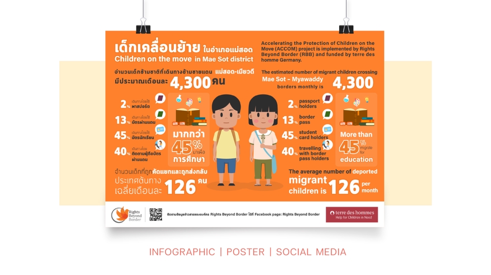 Infographics - ออกแบบ Infographic - 3