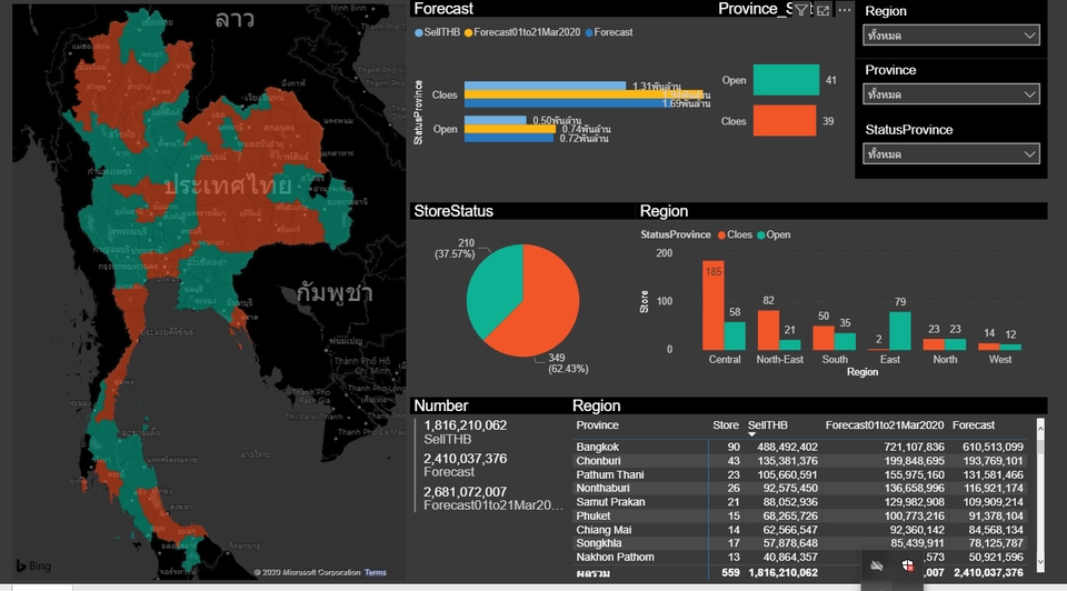 วิเคราะห์ดาต้า - วิเคราะห์ข้อมูล ,Business Data analysis งานทุกชนิดโดย Excel และ Power BI (รับสอนและรับเป็นที่ปรึกษา) - 23