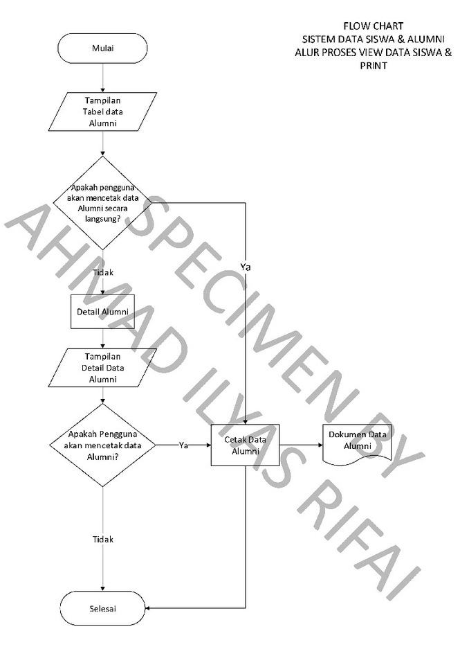 Jasa Pembuatan Diagram Alir Flowchart Flowmap Diagram Untuk Algoritma Proses Aplikasi Sistem 3784