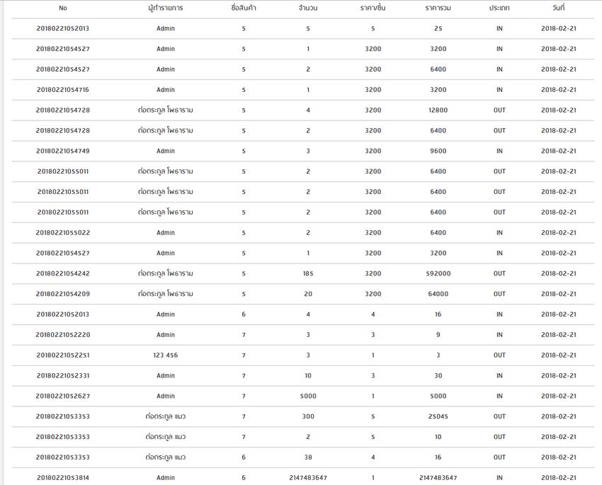 Web Development - เว็บไซต์ งานใช้จริง และ งานนักศึกษา ด้วยประสบการณ์มากกว่า 5 ปี - 11