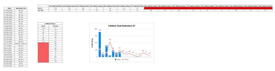 Jasa Lainnya - Jasa Konsultasi Maintenance & Engineering - 10