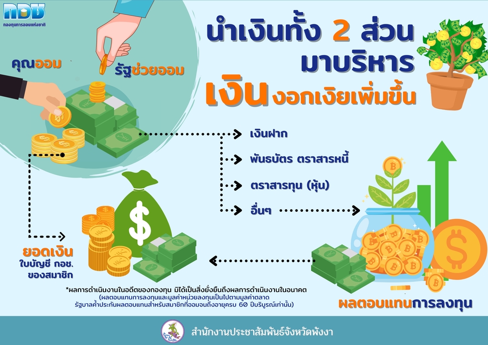 Infographics - รับออกแบบชิ้นงาน infographic ต่างๆ สำหรับโพสในโซเชียลมีเดีย - 2