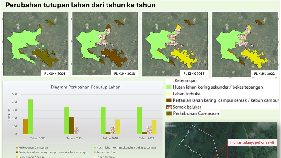 0b4b4d1d-ab59-4ec1-b8fa-4321e33d5268 - Analisis Data Spasial dan Pembuatan Peta