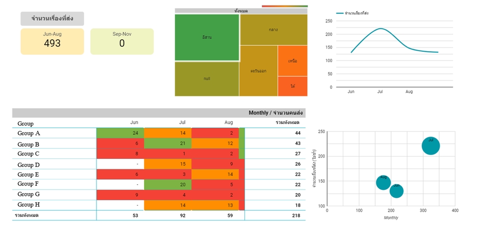 รับวิเคราะห์ข้อมูลทางสถิติ วิเคราะห์ข้อมูลสถิติ spss ทำ dashboard วิเคราะห์ดาต้า