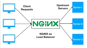 Jasa IT Support - Teknisi Komputer dan Konsultan IT Freelance