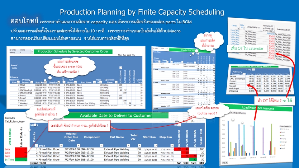 Desktop Application - ทำ App, Reports,วิเคราะห์ข้อมูล ด้วย Excel, Production Planning วางแผนการผลิต, MRP วางแผนวัตถุดิบ, - 2