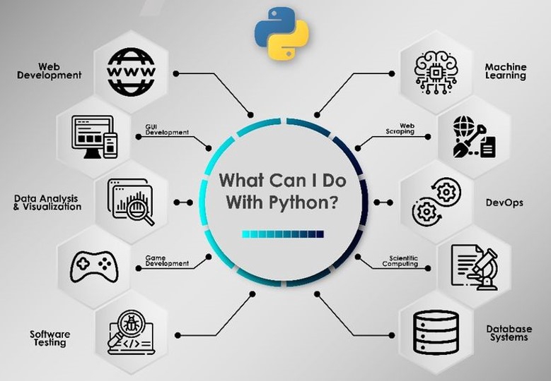 Jasa Lainnya - Jasa Pembuatan Script Python - 4