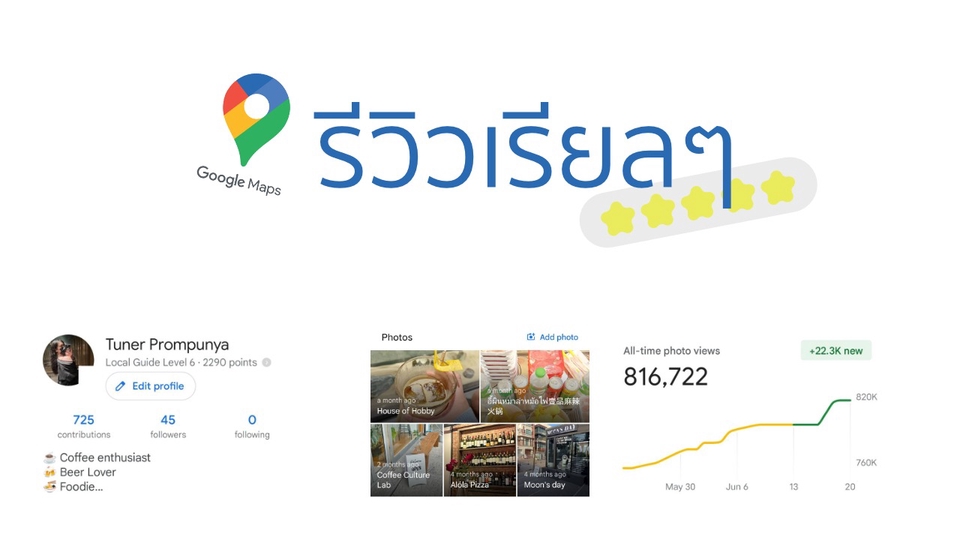 รับเขียนรีวิว รับรีวิวร้านอาหาร รับรีวิวท่องเที่ยว