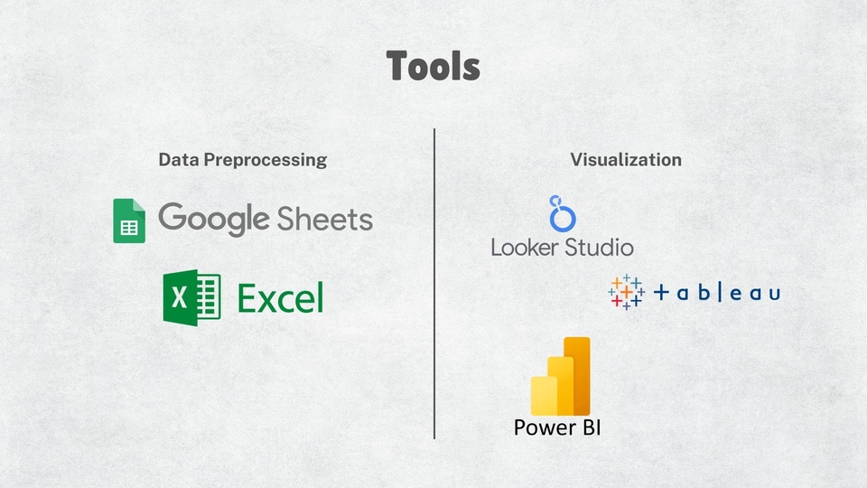 Jasa analisis data: Google Sheets, Excel, Looker Studio, Tableau, Power BI untuk pengolahan dan visualisasi data.  Analisis deskriptif statistik.