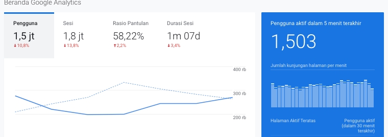 Digital Marketing - Jasa Backlink Murah Berkualitas | Content Placement | Blogger - 5