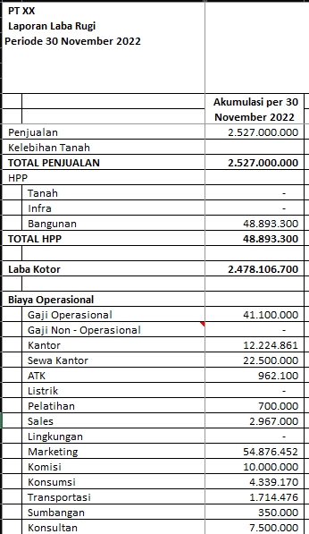 Laporan keuangan PT XX periode 30 November 2022. Jasa Akuntansi freelance, konsultan keuangan, konsultan keuangan perusahaan, laporan keuangan, penyusunan laporan keuangan, konsultasi pajak, konsultan pajak online, pembukuan keuangan, jasa laporan keuangan online, menyusun laporan keuangan, jasa pembukuan.