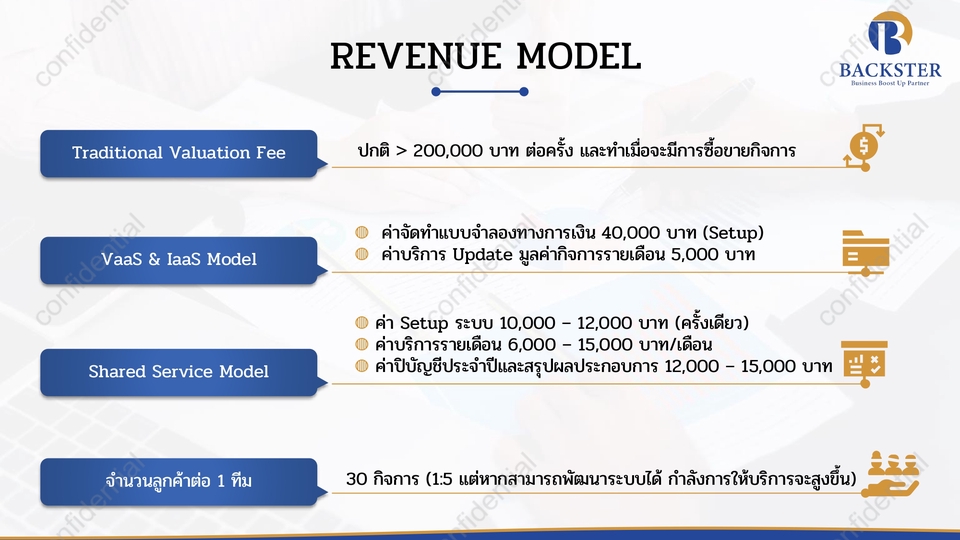 รับทำพรีเซนเทชั่นแผนธุรกิจ แบบมืออาชีพ บริการครบวงจร