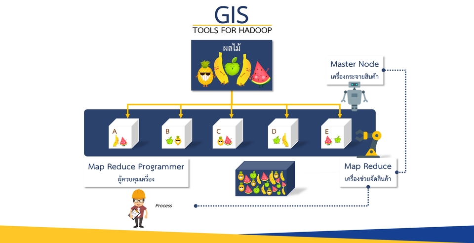 Presentation - ออกแบบสื่อการสอน สื่อการอบรม คู่มือการใช้งานโปรแกรม - 16