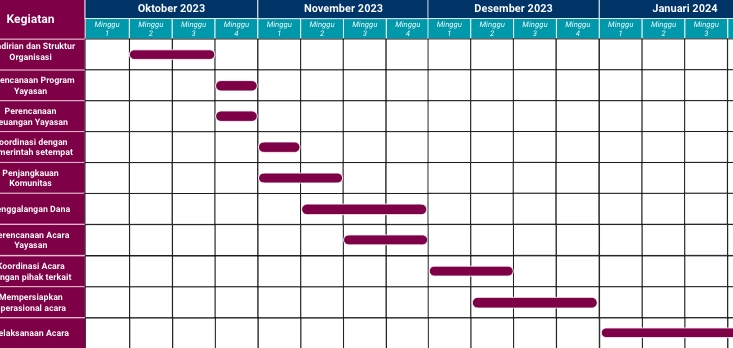 Jasa Lainnya - Pembuatan Timeline Project, Flowchart dan Usecase diagram - 5