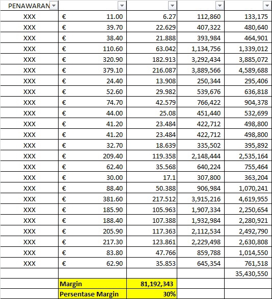 Entri Data - Business Administration - 3