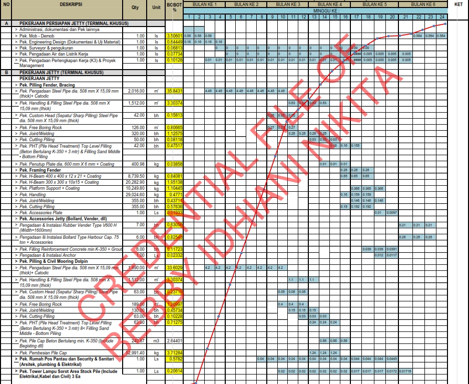 Pembuatan RAB - Project Cost Estimating - 4