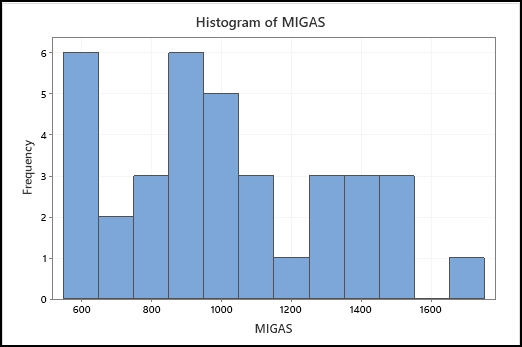 Analisis Data - Input Data dan Visualisasi Data Menggunakan Ms.Excel, SPSS, Minitab, dan RStudio - 2