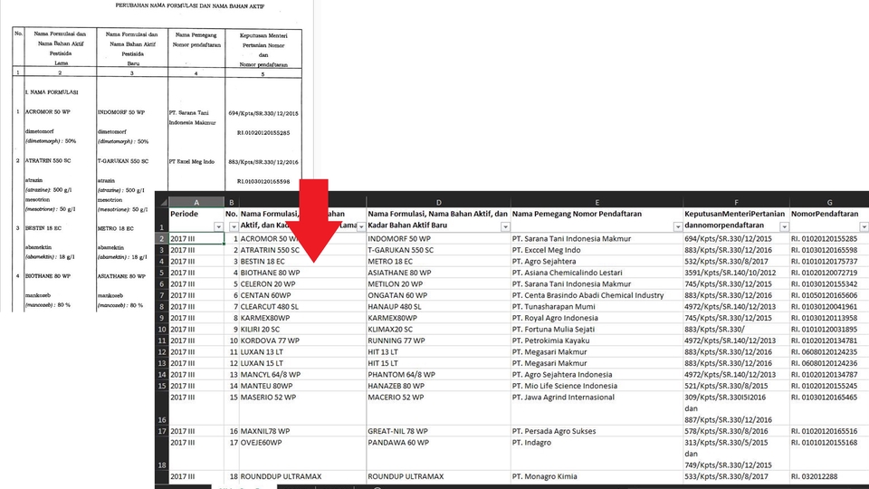 Pengetikan Umum - Jasa Pengetikan Dokumen dari Scan, Foto, PDF, Tulisan Tangan dan lainnya - 5