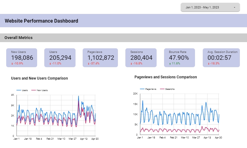 Analisis Data - Jasa Analisis Data (Python / Excel), Visualisasi Data, dan Pembuatan Dashboard - 5