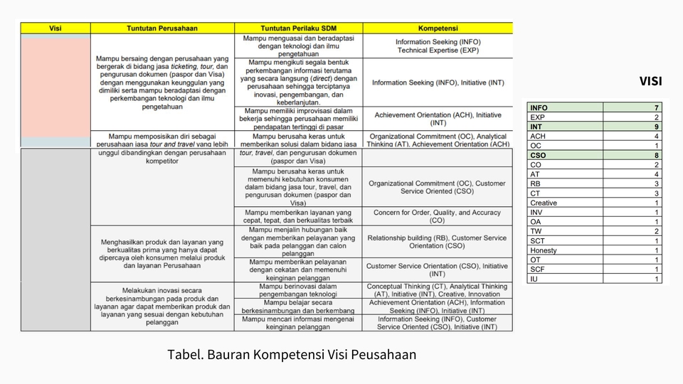 Pengembangan Diri - Kamus Kompetensi/HR Based on Competency - 2