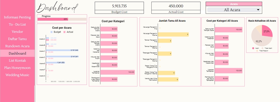 Jasa input data excel, Data entry freelance, entri data online, jasa input data, jasa data entry. Input data untuk acara dengan total biaya Rp 5.913.735.