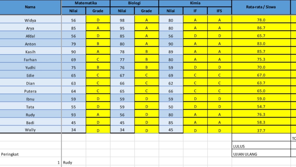 Entri Data - Input, Cleaning, Manipulasi, Analisa, Pivot Data menggunakan Excel / Spreadsheet - 1