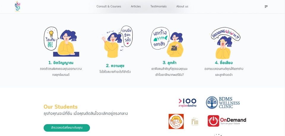 Web Development - รับแปลงงานออกแบบเป็นเว็บไซต์ ทำงานเร็ว แก้งานได้ไม่จำกัดครั้ง - 6