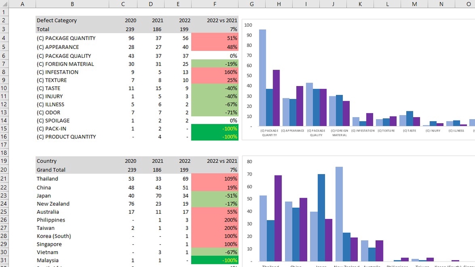 รับพิมพ์งาน รับคีย์ข้อมูล บริการรับพิมพ์เอกสาร บริการรับจัดหน้าเอกสาร รับทำ excel รับทำสูตร excel excel