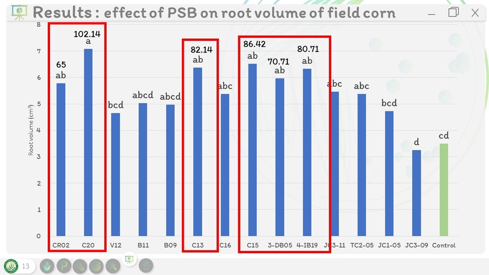 Presentation - ออกแบบ Presentation ด้วยโปรแกรม PowerPoint - 16