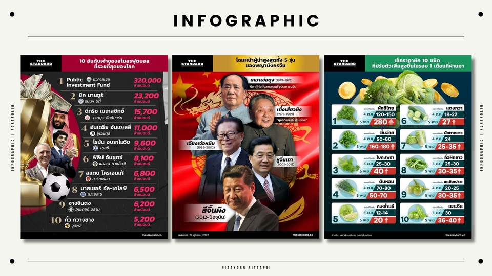 Infographics - รับออกแบบ Infographic / Poster Key Visual - 1