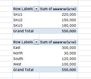 พิมพ์งาน และคีย์ข้อมูล - รับพิมพ์งาน, ทำงาน excel สร้างสูตร ทำกราฟ ตารางข้อมูล - 3