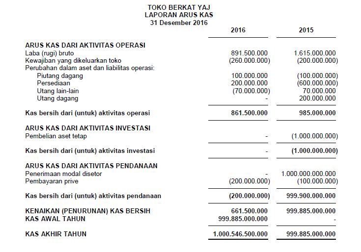 Akuntansi dan Keuangan - Laporan keuangan dan pajak - 8