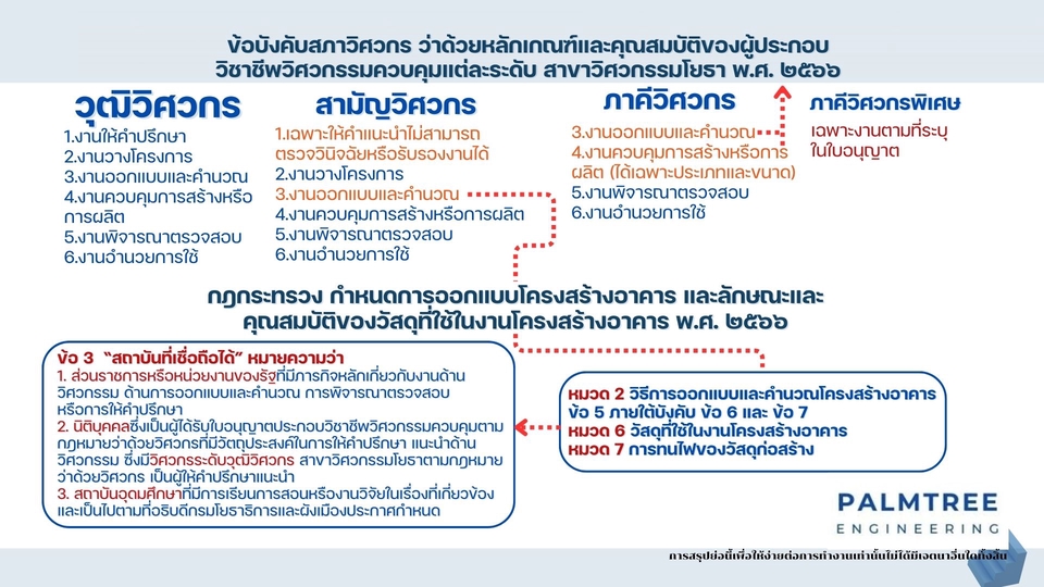 เขียนแบบวิศวกรรมและออกแบบโครงสร้าง - งานให้คำปรึกษาด้านทำนบชั่วคราว ประตูระบายน้ำ เขื่อนกันตลิ่ง และการขุดดินลึก - 4