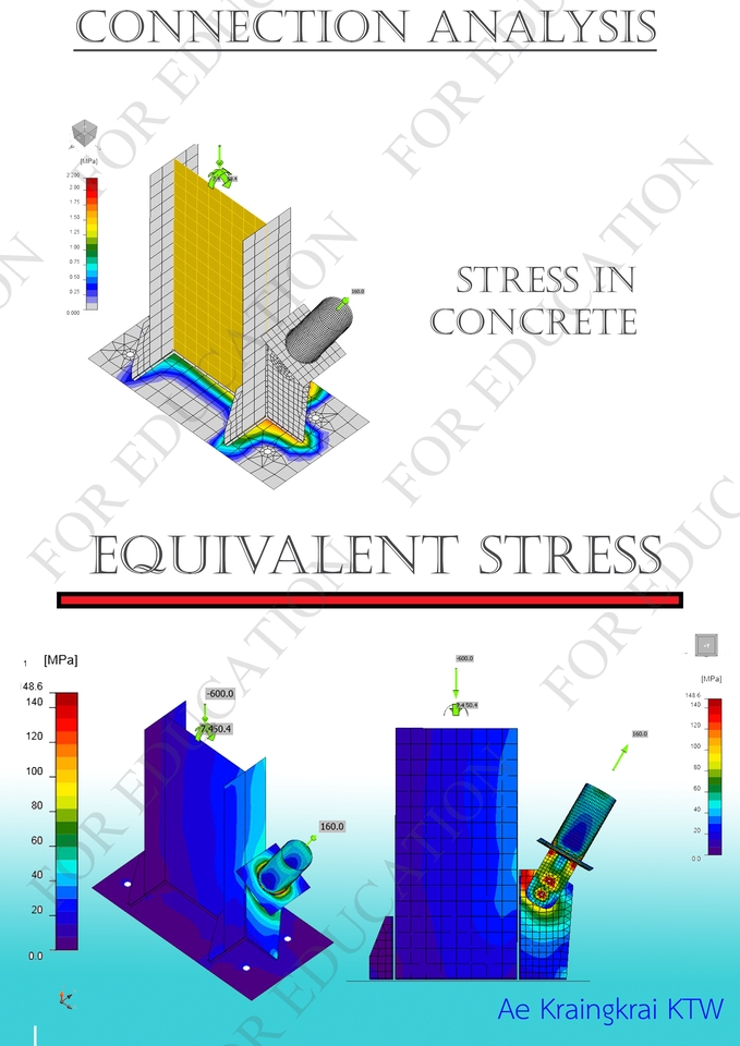 วิเคราะห์การเชื่อมต่อความเค้นในคอนกรีตสำหรับวิศวกรรมโครงสร้างอาคาร