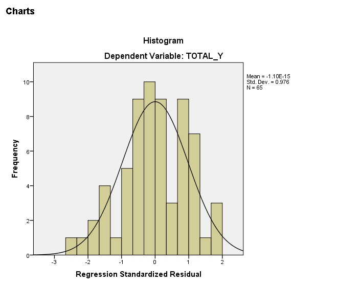 Analisis Data - Jasa Pengolahan Data SPSS (tugas penelitian & Skripsi) - 7