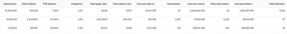 Jasa Iklan Google Shopping di Indonesia - menjalankan kampanye iklan Google Shopping untuk meningkatkan penjualan dan visibilitas toko online Anda.