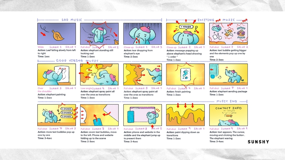 สตอรี่บอร์ดโฆษณา สตอรี่บอร์ดการ์ตูน storyboard การ์ตูน