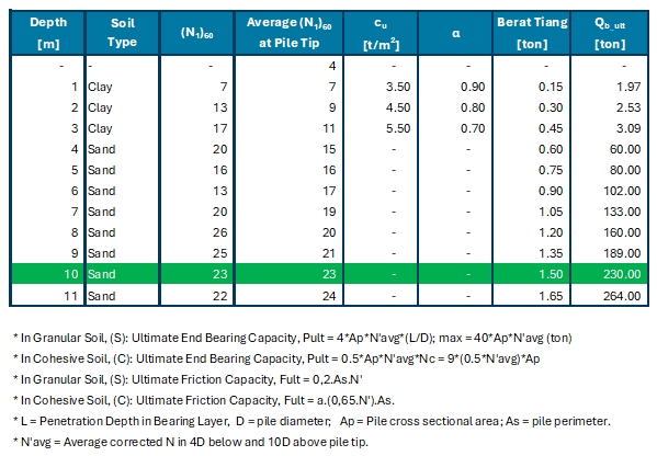 Jasa olah data spss menganalisis data statistik deskriptif dan jasa olah data excel.