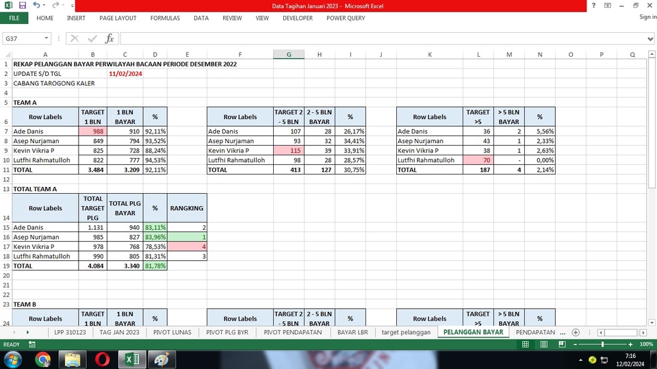 Jasa data entry excel untuk pelaporan pencapaian target penjualan periode Desember 2022.