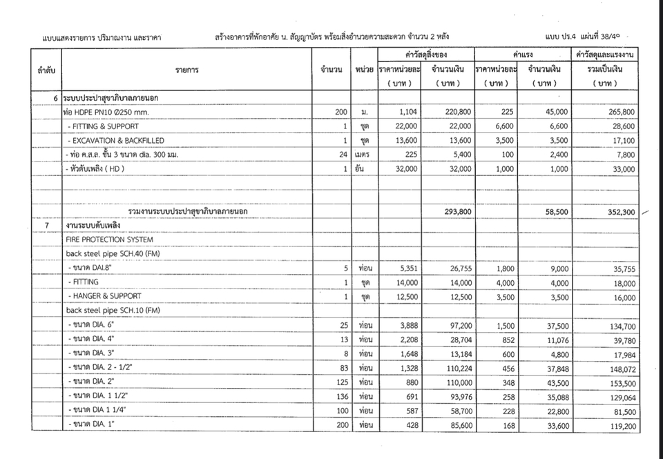 เขียนแบบวิศวกรรมและออกแบบโครงสร้าง - ออกแบบ เขียนแบบบ้าน ประมาณราคา ทําแผนงานก่อสร้าง Building Design, BOQ, Master Schedule, S-Curve - 20