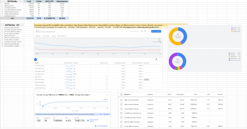 Google ads & Youtube ads - รับทำโฆษณา Google Ads - 6