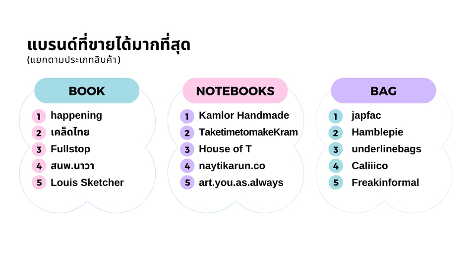 Presentation - ออกแบบ Presentation สำหรับโอกาสต่างๆ - 8