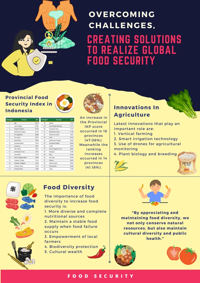 Jasa desain infografis untuk meningkatkan keamanan pangan global dengan inovasi dan keragaman makanan.
