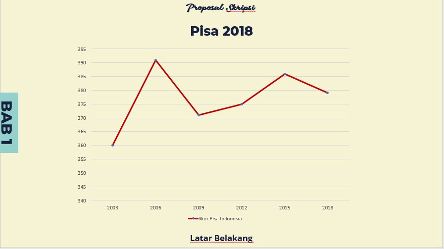 Presentasi - Jasa edit powerpoint - 7
