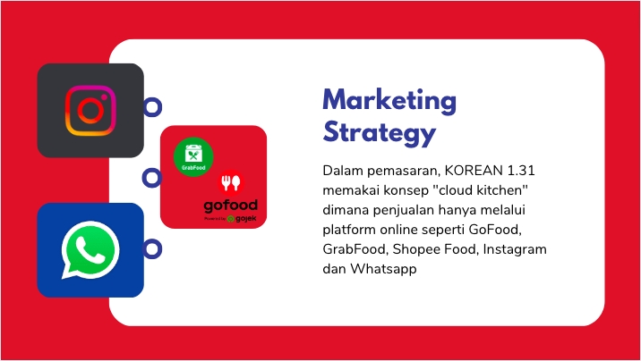 Mulai Bisnis/Start-up - Pembuatan Business Plan Usaha Perdagangan - 5