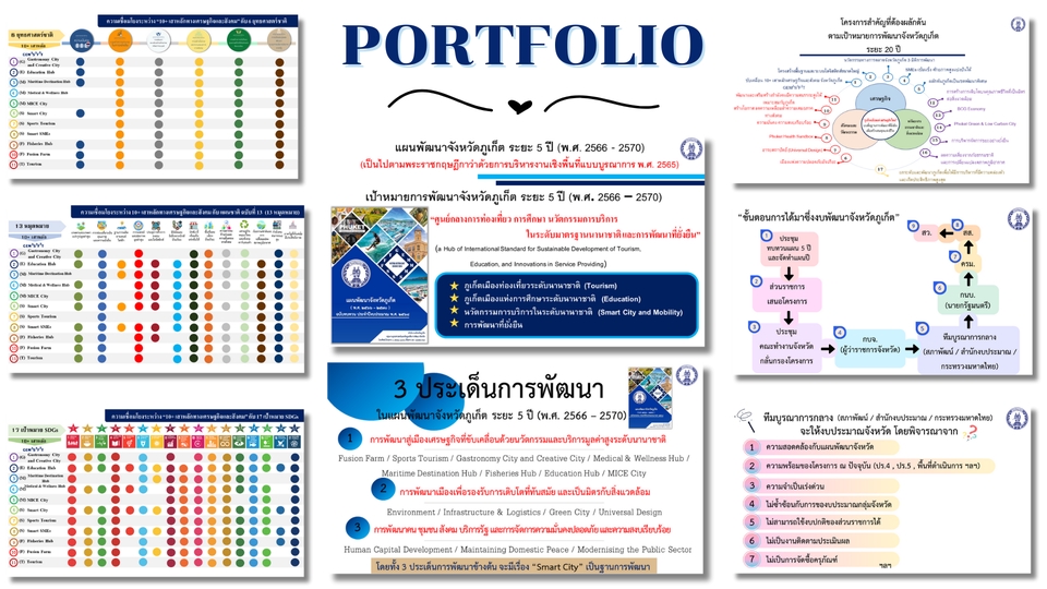 Presentation - รับออกแบบ Presentation | งานนำเสนอ Powerpoint | FLOWCHART >> อ่านง่าย | เข้าใจง่าย - 6