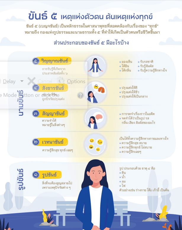 Infographics - ทำอินโฟกราฟิกให้น่าสนใจ เพิ่มยอดขายปังๆ - 7