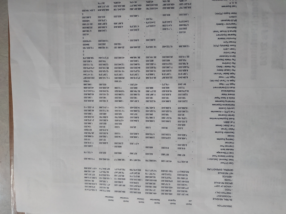 Akuntansi dan Keuangan - Jasa Penyusunan Laporan Keuangan, Pembukuan, Serta Konsultasi Dan Analisis Keuangan - - 4