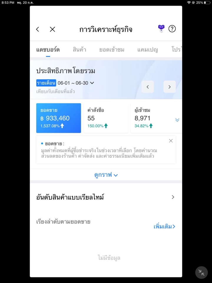 แอดมินดูแลเพจ เว็บไซต์ และร้านค้าออนไลน์ - รับดูแลโปรโมชั่น ตอบแชท ในแฟลตฟอร์มต่างๆ - 2